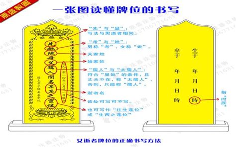 父親牌位寫法|立牌位有什麼用？如何擬寫牌位？